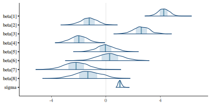 plot of chunk tut7.6bQ3.3c