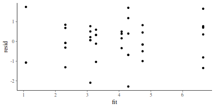 plot of chunk tut7.6bQ3.3d