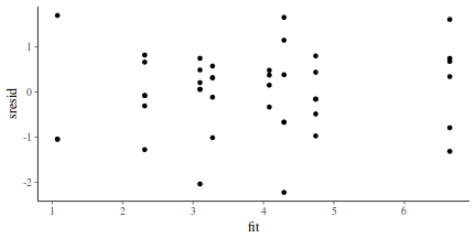 plot of chunk tut7.6bQ3.3d