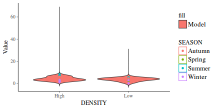 plot of chunk tut7.6bQ3.3d