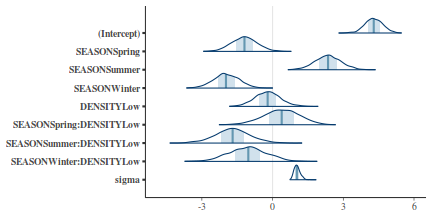 plot of chunk tut7.6bQ3.3d