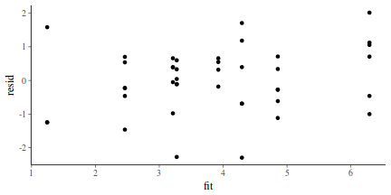 plot of chunk tut7.6bQ3.3e