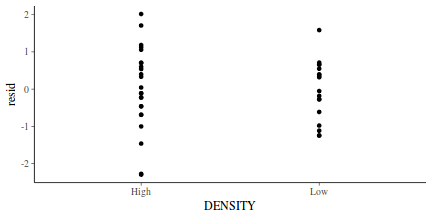 plot of chunk tut7.6bQ3.3e