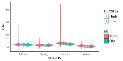 plot of chunk tut7.6bQ3.3e