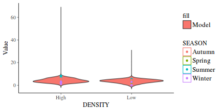 plot of chunk tut7.6bQ3.3e