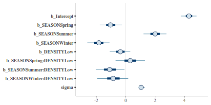 plot of chunk tut7.6bQ3.3e