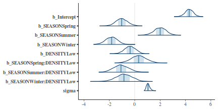 plot of chunk tut7.6bQ3.3e