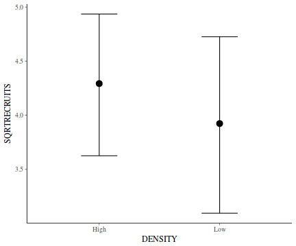 plot of chunk tut7.6bQ3.6e