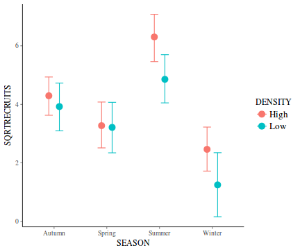 plot of chunk tut7.6bQ3.6e