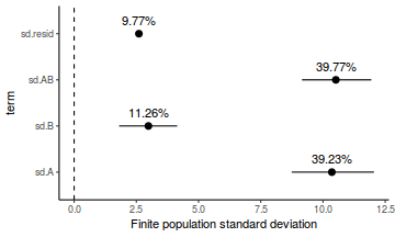 plot of chunk tut7.6bR2jagsFinitePopulation