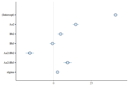 plot of chunk tut7.6bRSTANARMArea