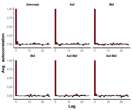 plot of chunk tut7.6bRSTANARMAuto