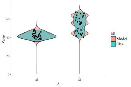 plot of chunk tut7.6bRSTANARMFit