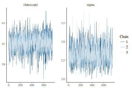 plot of chunk tut7.6bRSTANARMMCMCTrace