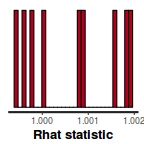 plot of chunk tut7.6bRSTANARMRhat