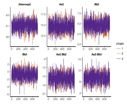 plot of chunk tut7.6bRSTANARMTrace