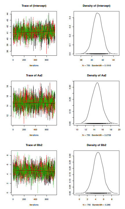 plot of chunk tut7.6bRSTANARMcodaTraceplots