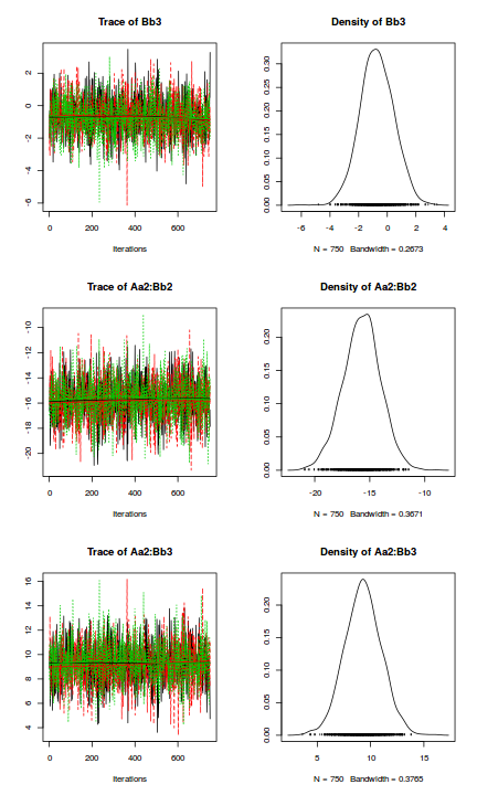 plot of chunk tut7.6bRSTANARMcodaTraceplots