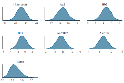 plot of chunk tut7.6bRSTANARMdens