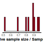 plot of chunk tut7.6bRSTANARMess