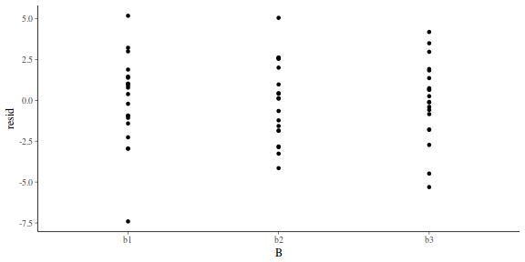 plot of chunk tut7.6bRSTANARMresid1