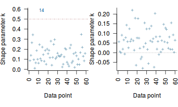 plot of chunk tut7.6bRSTANloo