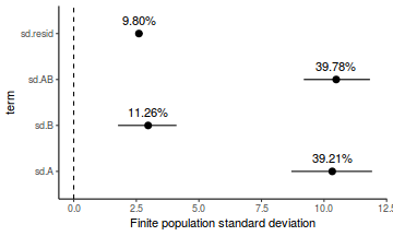 plot of chunk tut7.6bRstanFinitePopulation