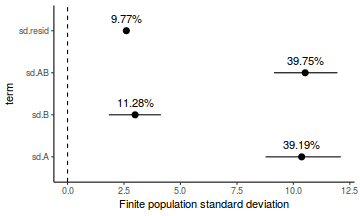 plot of chunk tut7.6bRstanarmFinitePopulation