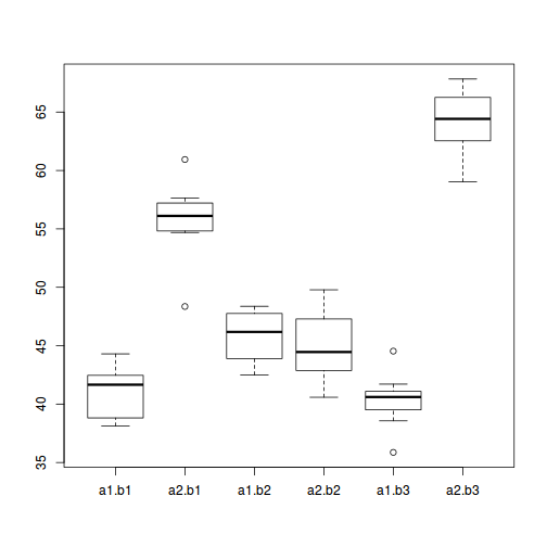 plot of chunk tut7.6bS1.2