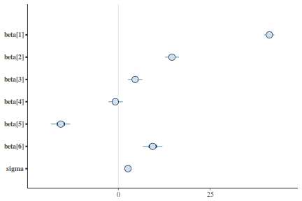 plot of chunk tut7.6bSTANArea