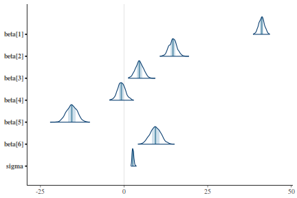 plot of chunk tut7.6bSTANArea