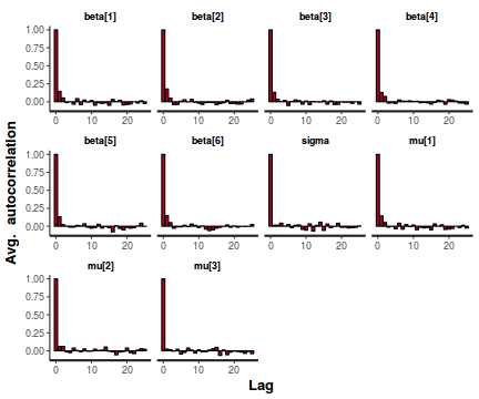 plot of chunk tut7.6bSTANAuto