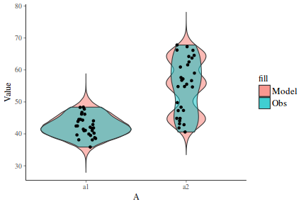 plot of chunk tut7.6bSTANFit