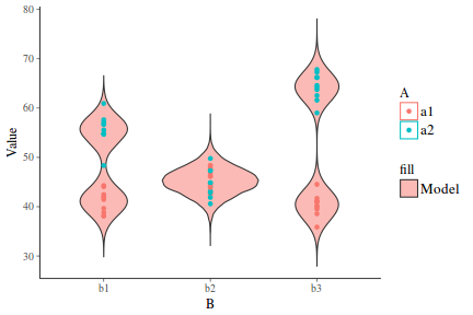 plot of chunk tut7.6bSTANFit