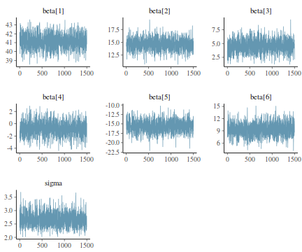 plot of chunk tut7.6bSTANMCMCTrace