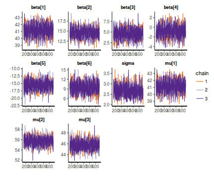 plot of chunk tut7.6bSTANTrace