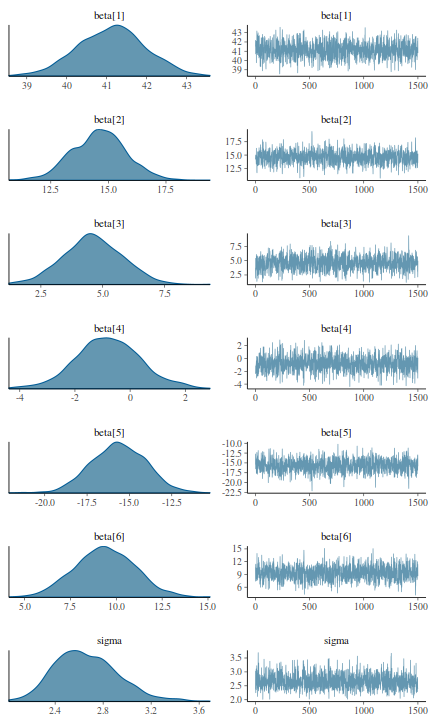 plot of chunk tut7.6bSTANTrace1