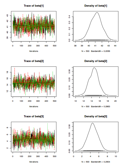 plot of chunk tut7.6bSTANcodaTraceplots