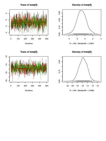 plot of chunk tut7.6bSTANcodaTraceplots