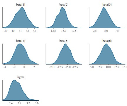 plot of chunk tut7.6bSTANdens