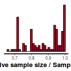 plot of chunk tut7.6bSTANess