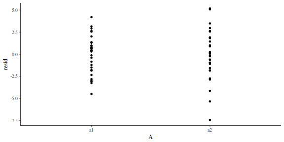 plot of chunk tut7.6bSTANresid1