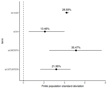 plot of chunk tut7.6dQ1.6d