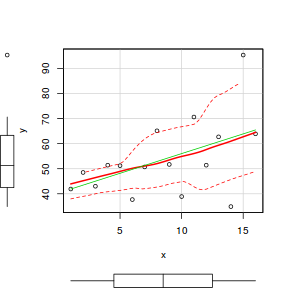 plot of chunk tut8.2aS2.1a