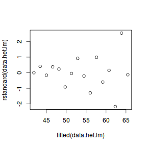 plot of chunk tut8.2aS2.1a