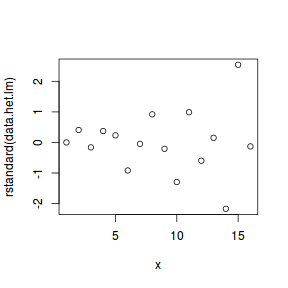 plot of chunk tut8.2aS2.1a