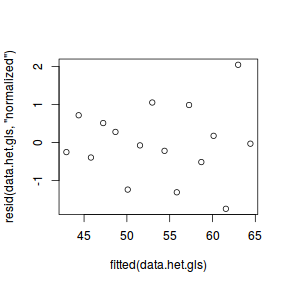 plot of chunk tut8.2aS2.2b