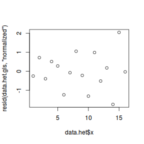 plot of chunk tut8.2aS2.2b