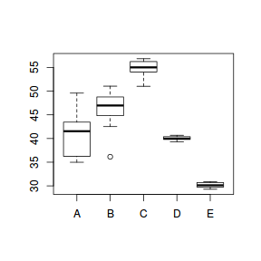 plot of chunk tut8.2aS4