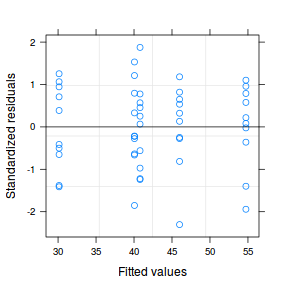 plot of chunk tut8.2aS4e